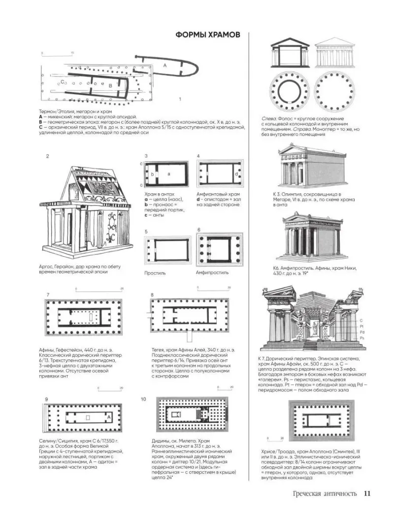 Энциклопедия архитектурных стилей
