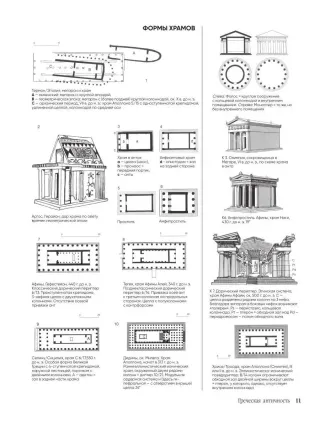 Энциклопедия архитектурных стилей