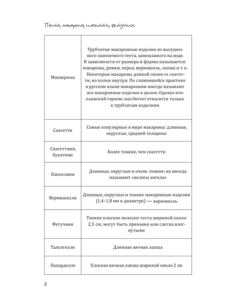 Паста, макароны, спагетти, фетучини