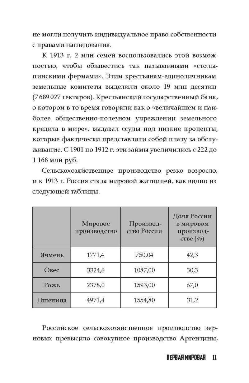 Повседневная жизнь Российской империи в годы Первой мировой войны